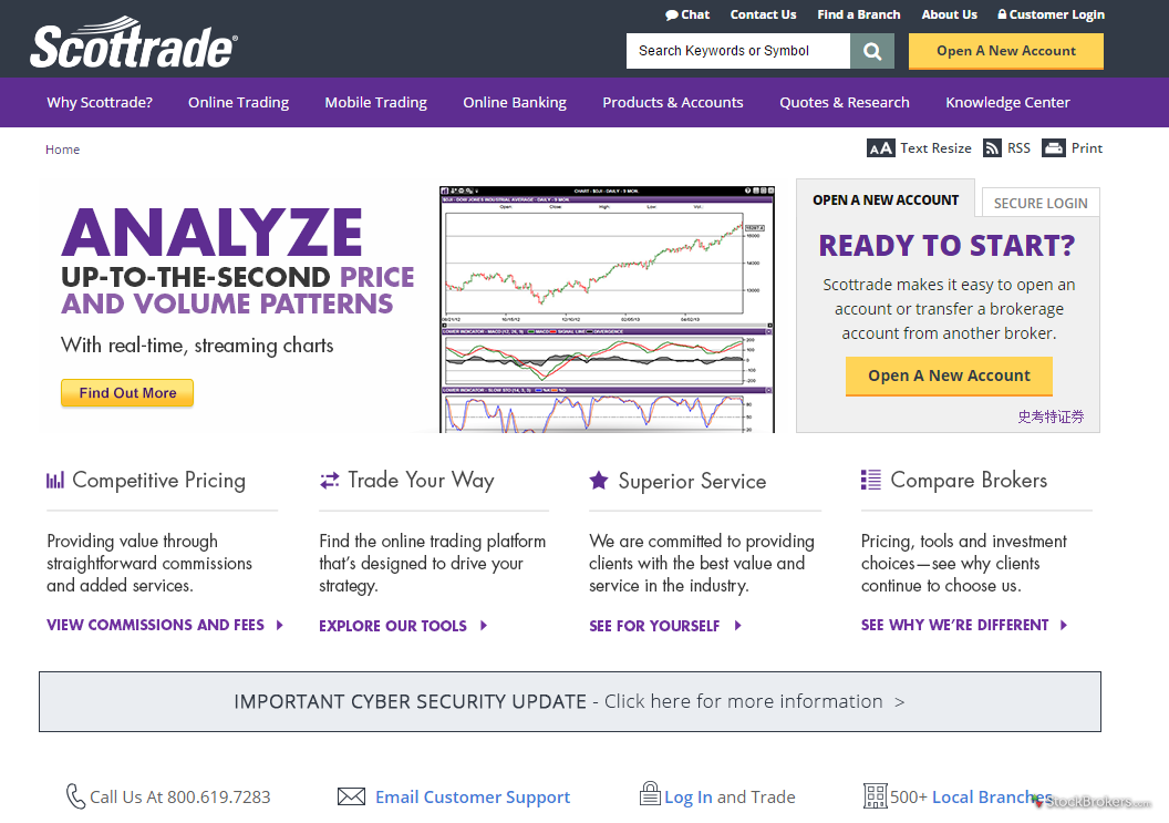 Scottrade options trading levels